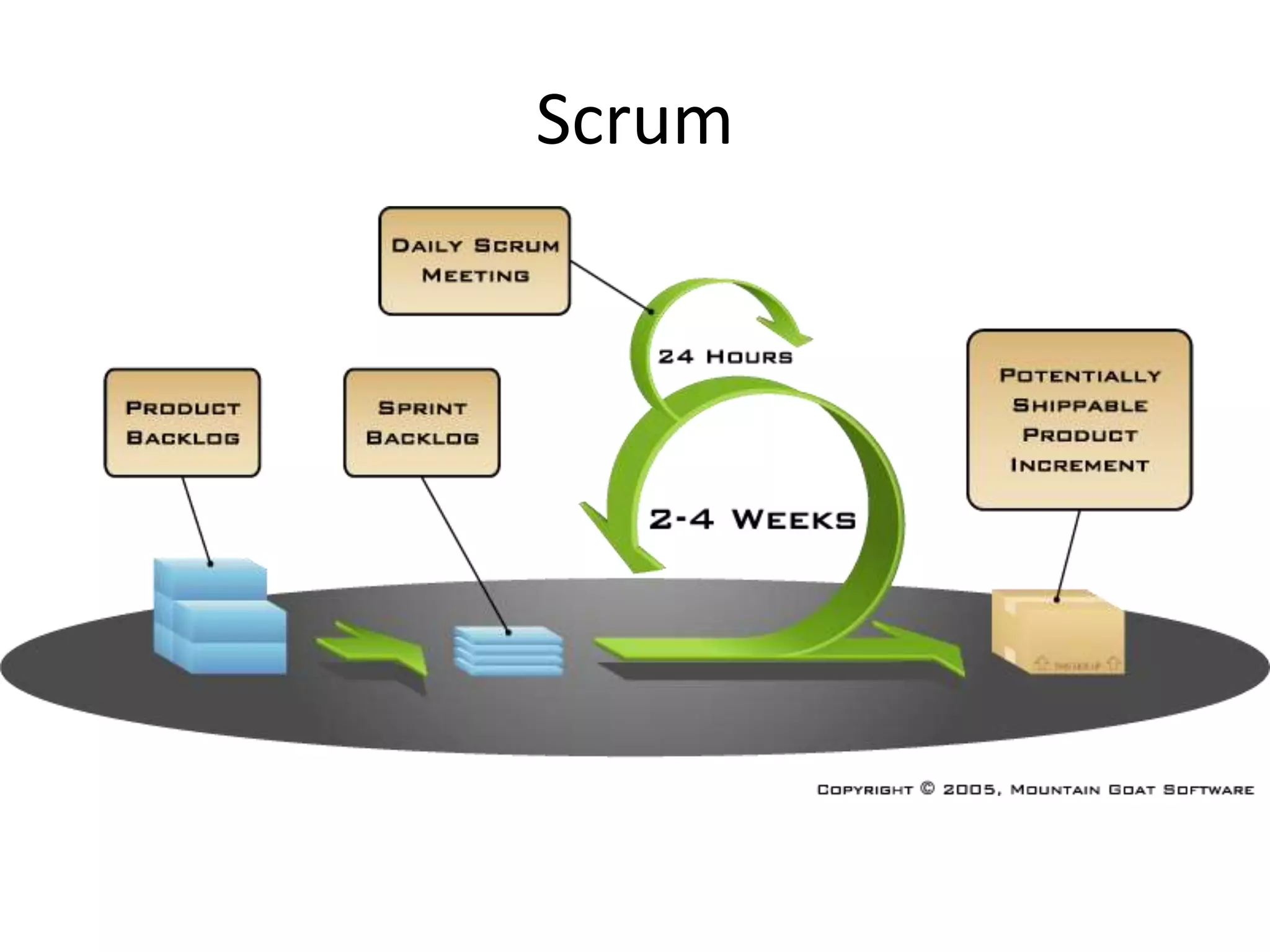 Scrum
 
