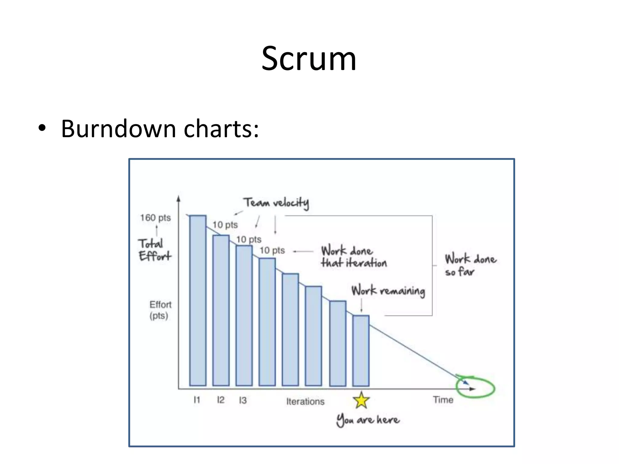 Scrum
• Burndown charts:
 