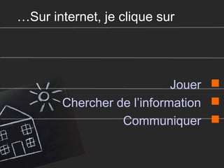 …Sur internet, je clique sur

Jouer 
Chercher de l’information 
Communiquer 

 