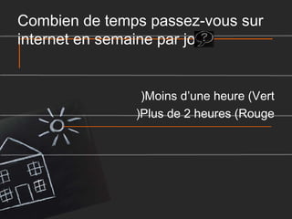 Combien de temps passez-vous sur
internet en semaine par jour
Moins d’une heure
Plus de 2 heures

 