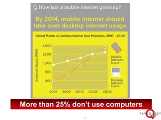 More than 25% don’t use computers
Source: Microsoft          17
 