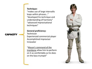 Technique:
           “makes use of large intervallic
           leaps within phrases…”
           “developed his technique and
           understanding of harmony”
           “advanced improvisational
           techniques”

           General proficiency:
Capacity   Technician
           Experienced commercial player
           Accomplished improviser
           Innovator

           “Mason’s command of the
           trombone allow him to perform
           on it as comfortably as he does
           on the bass trumpet”
 