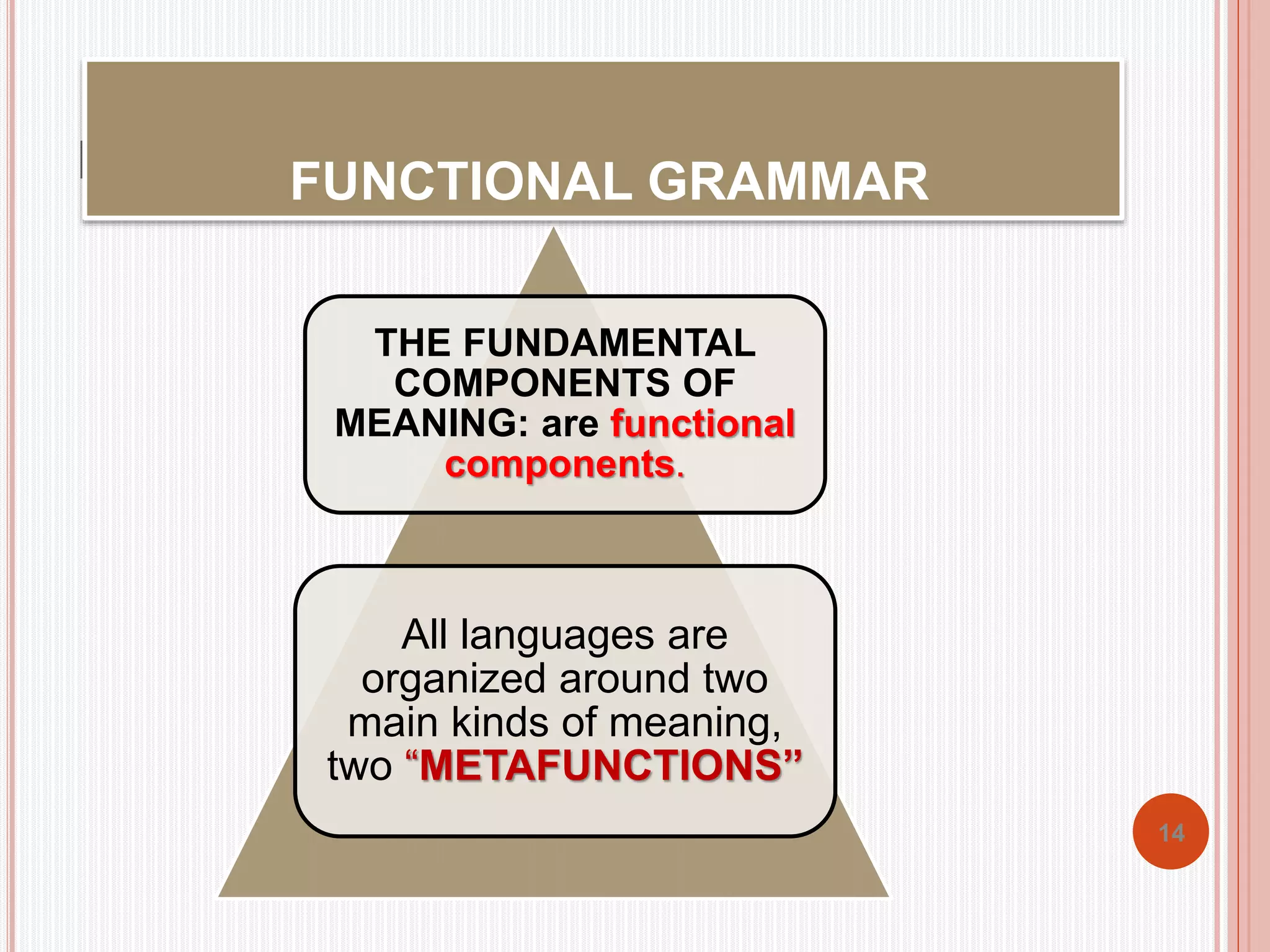 FUNCTIONAL GRAMMAR 
THE FUNDAMENTAL 
COMPONENTS OF 
MEANING: are functional 
components. 
All languages are 
organized around two 
main kinds of meaning, 
two “METAFUNCTIONS” 
14 
FUNCTIONAL GRAMMAR 
 