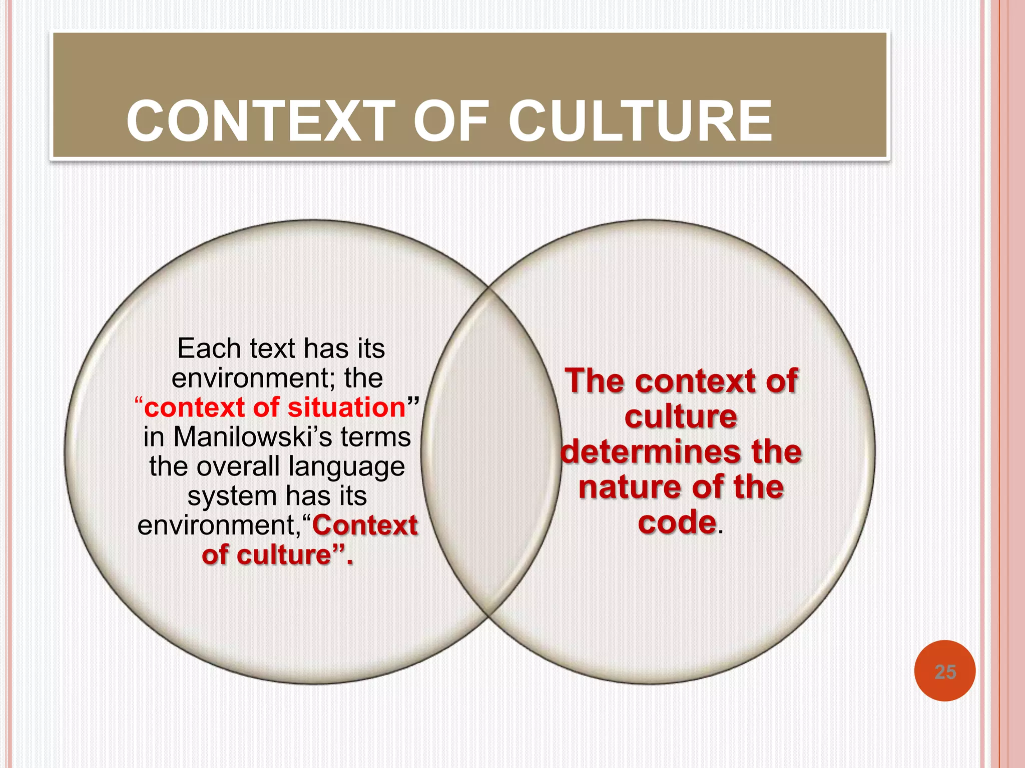 CONTEXT OF CULTURE 
Each text has its 
environment; the 
“context of situation” 
in Manilowski’s terms 
the overall language 
system has its 
environment,“Context 
of culture”. 
The context of 
culture 
determines the 
nature of the 
code. 
25 
 
