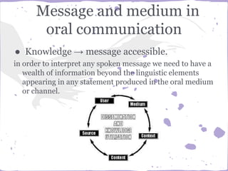 Message and medium in
oral communication
● Knowledge → message accessible.
in order to interpret any spoken message we need to have a
wealth of information beyond the linguistic elements
appearing in any statement produced in the oral medium
or channel.
 