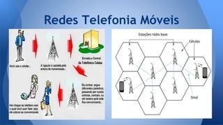Redes Telefonia Móveis
 