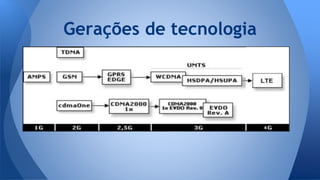 Gerações de tecnologia
 