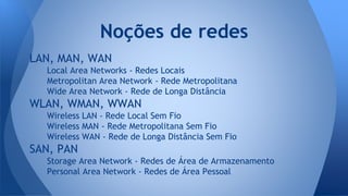 LAN, MAN, WAN
Local Area Networks - Redes Locais
Metropolitan Area Network - Rede Metropolitana
Wide Area Network - Rede de Longa Distância
WLAN, WMAN, WWAN
Wireless LAN - Rede Local Sem Fio
Wireless MAN - Rede Metropolitana Sem Fio
Wireless WAN - Rede de Longa Distância Sem Fio
SAN, PAN
Storage Area Network - Redes de Área de Armazenamento
Personal Area Network - Redes de Área Pessoal
Noções de redes
 