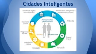 Cidades Inteligentes
 