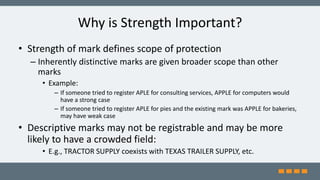 Why is Strength Important?
• Strength of mark defines scope of protection
– Inherently distinctive marks are given broader scope than other
marks
• Example:
– If someone tried to register APLE for consulting services, APPLE for computers would
have a strong case
– If someone tried to register APLE for pies and the existing mark was APPLE for bakeries,
may have weak case
• Descriptive marks may not be registrable and may be more
likely to have a crowded field:
• E.g., TRACTOR SUPPLY coexists with TEXAS TRAILER SUPPLY, etc.
 