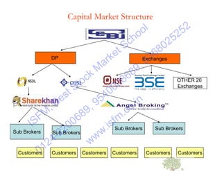 Stock Market Basic