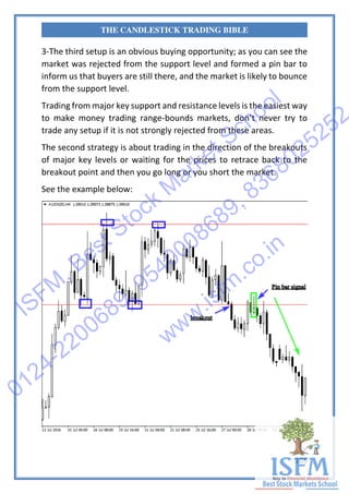 105
THE CANDLESTICK TRADING BIBLE
3-The third setup is an obvious buying opportunity; as you can see the
market was rejected from the support level and formed a pin bar to
inform us that buyers are still there, and the market is likely to bounce
from the support level.
Trading from major key support and resistance levels is the easiest way
to make money trading range-bounds markets, don’t never try to
trade any setup if it is not strongly rejected from these areas.
The second strategy is about trading in the direction of the breakouts
of major key levels or waiting for the prices to retrace back to the
breakout point and then you go long or you short the market.
See the example below:
ISFM
, Best Stock
M
arket School
0124-2200689, 9540008689, 8368025252
www.isfm
.co.in
 