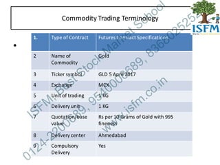 Commodity-Market-Module | PDF