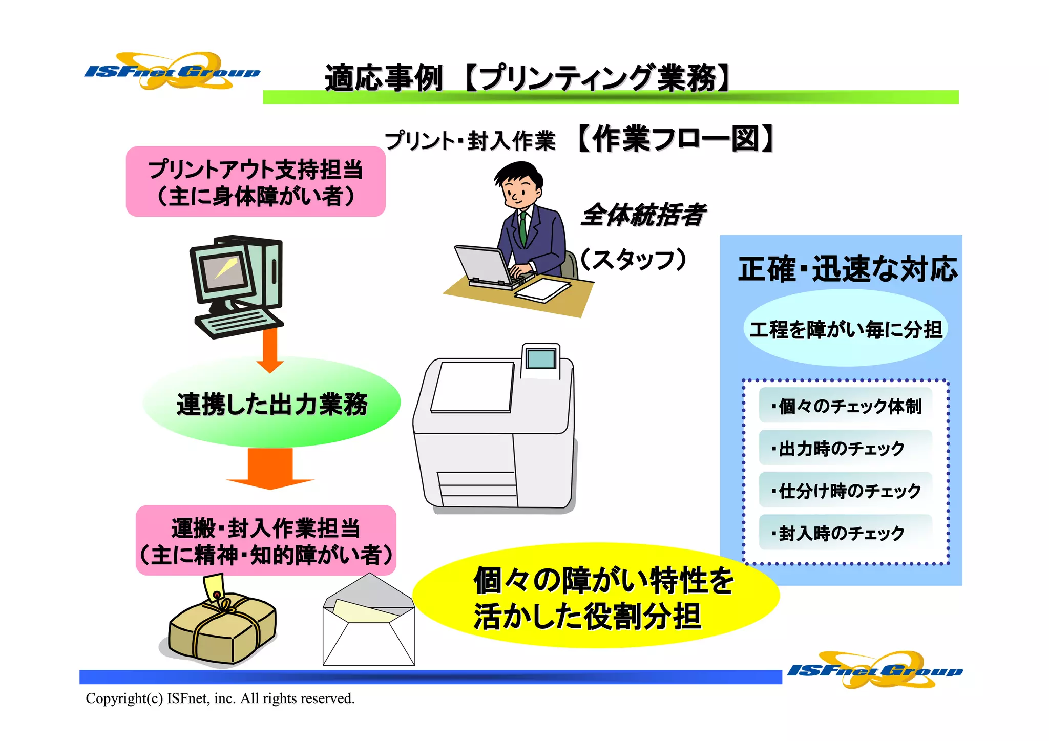プリンティング業務
                                        適応事例 【プリンティング業務】

                                                 プリント・封入作業   【作業フロー図】
                                                              作業フロー図
                                                                フロー
          プリントアウト支持担当
          プリントアウト支持担当
                 支持
          （主に身体障がい者）
             身体障がい者
                 がい
                                                             全体統括者
                                                             （スタッフ）
                                                              スタッフ）   正確・迅速な
                                                                      正確・迅速な対応
                                                                      工程を
                                                                      工程を障がい毎に分担


               連携した
               連携した出力業務                                                ・個々のチェック体制
                                                                           チェック体制

                                                                       ・出力時のチェック
                                                                        出力時の

                                                                       ・仕分け時のチェック
                                                                        仕分け

           運搬・封入作業担当
           運搬・封入作業担当                                                   ・封入時のチェック
                                                                        封入時の
         （主に精神・知的障がい者）
            精神・知的障がい者
                                                     個々の障がい特性を
                                                           特性を
                                                      かした役割分担
                                                     活かした役割分担

Copyright(c) ISFnet, inc. All rights reserved.
 