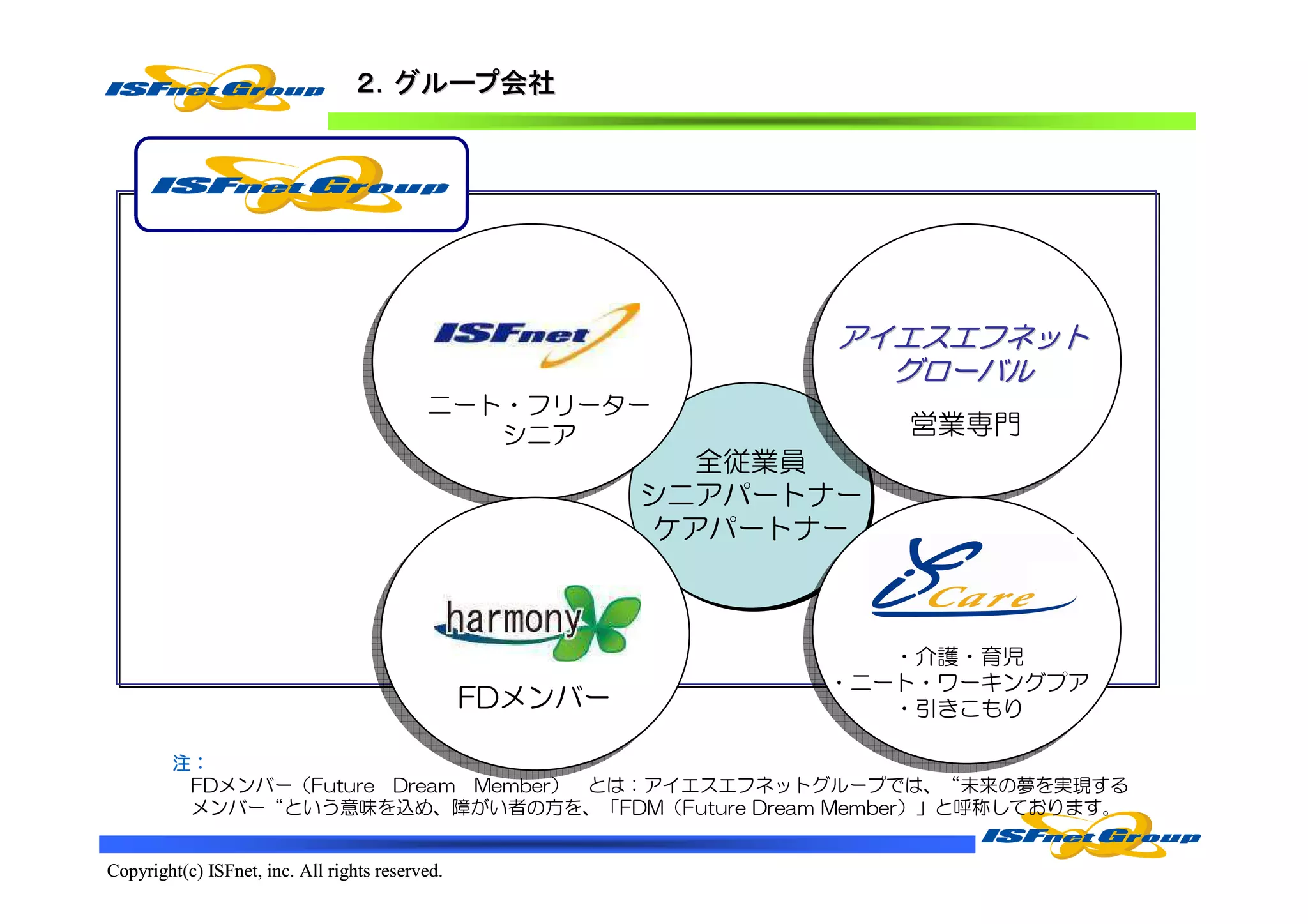 ２．グループ会社
                                    グループ会社




                                                                 アイエスエフネット
                                                                   グローバル
                                           ニート・フリーター
                                              シニア                    営業専門
                                                            全従業員
                                                          シニアパートナー
                                                          ケアパートナー



                                                                   ・介護・育児
                                                                ・ニート・ワーキングプア
                                                 FDメンバー            ・引きこもり

        注：
         FDメンバー（Future Dream Member） とは：アイエスエフネットグループでは、“未来の夢を実現する
         メンバー“という意味を込め、障がい者の方を、「FDM（Future Dream Member）」と呼称しております。


Copyright(c) ISFnet, inc. All rights reserved.
 