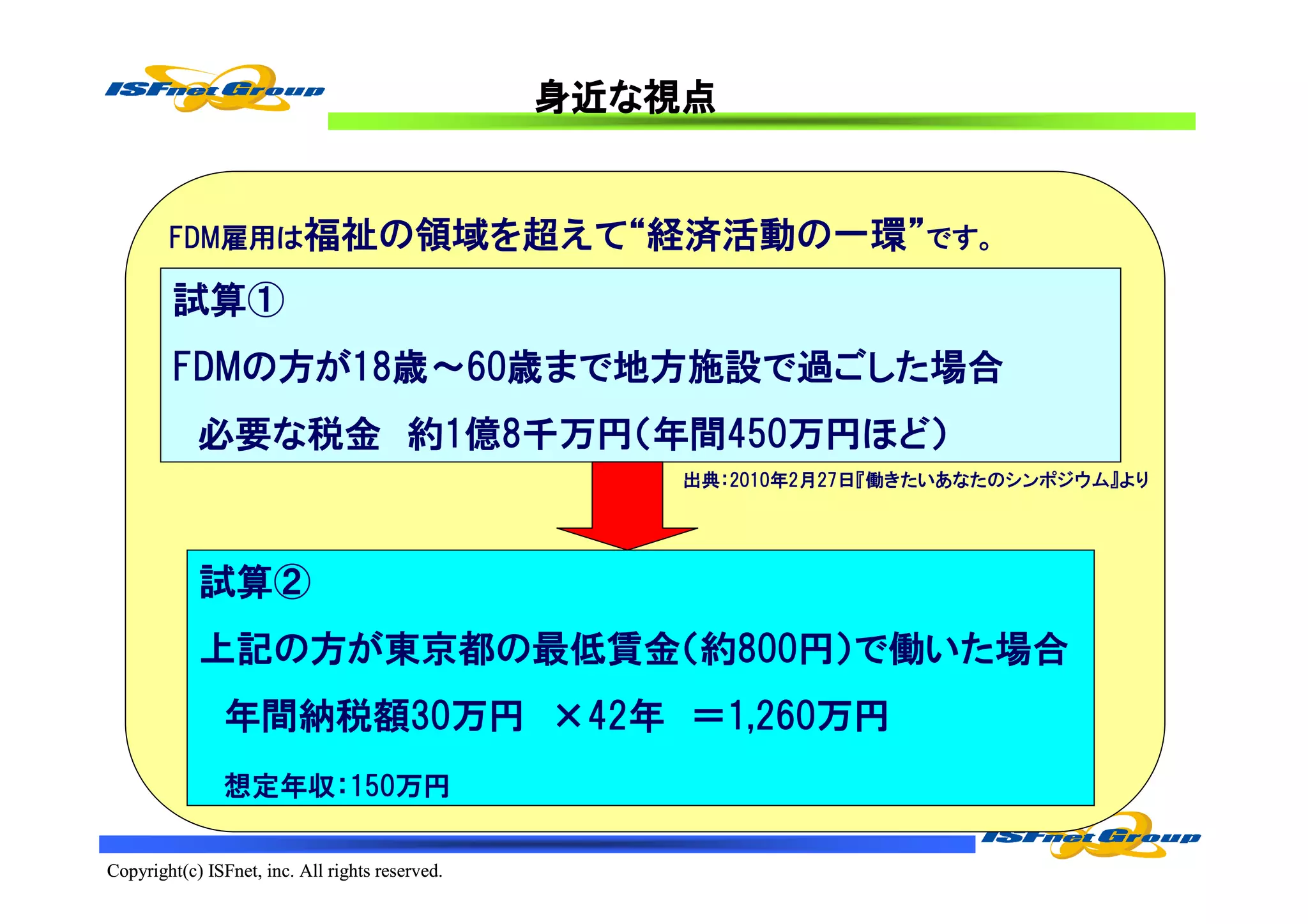 身近な
                                                 身近な視点


        FDM雇用は福祉の領域を超えて“経済活動の一環”です。

        試算①
        FDMの方が18歳～60歳まで地方施設で過ごした場合
            必要な税金 約1億8千万円（年間450万円ほど）
                                                     出典：2010年2月27日『働きたいあなたのシンポジウム』より




            試算②
            上記の方が東京都の最低賃金（約800円）で働いた場合
               年間納税額30万円 ×42年 ＝1,260万円
               想定年収：150万円

Copyright(c) ISFnet, inc. All rights reserved.
 