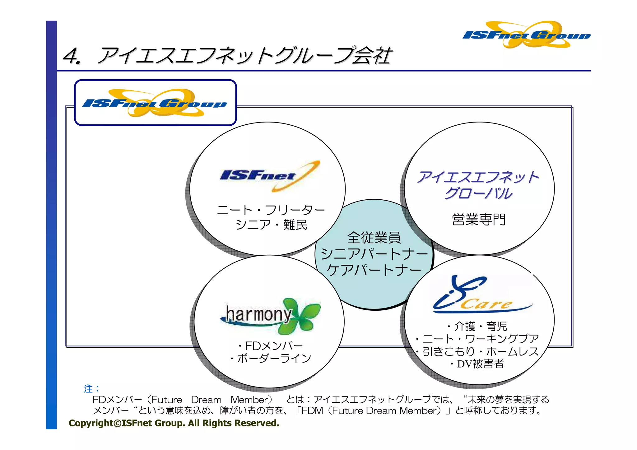 4．アイエスエフネットグループ会社




                                            アイエスエフネット
                                              グローバル
                   ニート・フリーター
                     シニア・難民                      営業専門
                                   全従業員
                                シニアパートナー
                                 ケアパートナー



                                               ・介護・育児
                                            ・ニート・ワーキングプア
                     ・FDメンバー
                                            ・引きこもり・ホームレス
                    ・ボーダーライン                   ・DV被害者

   注：
    FDメンバー（Future Dream Member） とは：アイエスエフネットグループでは、“未来の夢を実現する
    メンバー“という意味を込め、障がい者の方を、「FDM（Future Dream Member）」と呼称しております。
Copyright©ISFnet Group. All Rights Reserved.
 