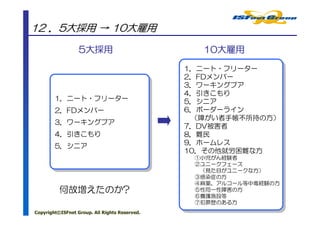 12 ．5大採用 → 10大雇用

                  5大採用                           10大雇用
                                                 10大雇用
                                               1．ニート・フリーター
                                               1．ニート・フリーター
                                               2．FDメンバー
                                               2．FDメンバー
                                               3．ワーキングプア
                                               3．ワーキングプア
                                               4．引きこもり
                                               4．引きこもり
        1．ニート・フリーター
        1．ニート・フリーター                            5．シニア
                                               5．シニア
        2．FDメンバー
        2．FDメンバー                               6．ボーダーライン
                                               6．ボーダーライン
                                                （障がい者手帳不所持の方）
                                                 （障がい者手帳不所持の方）
        3．ワーキングプア
        3．ワーキングプア                              7．DV被害者
                                               7．DV被害者
        4．引きこもり
        4．引きこもり                                8．難民
                                               8．難民
        5．シニア                                  9．ホームレス
                                               9．ホームレス
        5．シニア                                  10．その他就労困難な方
                                               10．その他就労困難な方
                                                ①小児がん経験者
                                                ①小児がん経験者
                                                ②ユニークフェース
                                                ②ユニークフェース
                                                 （見た目がユニークな方）
                                                 （見た目がユニークな方）
                                                ③感染症の方
                                                ③感染症の方
                                                ④麻薬、アルコール等中毒経験の方
                                                ④麻薬、アルコール等中毒経験の方
          何故増えたのか?                              ⑤性同一性障害の方
                                                ⑤性同一性障害の方
                                                ⑥養護施設等
                                                ⑥養護施設等
                                                ⑦犯罪歴のある方
                                                ⑦犯罪歴のある方
Copyright©ISFnet Group. All Rights Reserved.
 