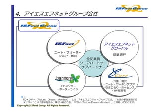 4．アイエスエフネットグループ会社




                                            アイエスエフネット
                                              グローバル
                   ニート・フリーター
                     シニア・難民                      営業専門
                                   全従業員
                                シニアパートナー
                                 ケアパートナー



                                               ・介護・育児
                                            ・ニート・ワーキングプア
                     ・FDメンバー
                                            ・引きこもり・ホームレス
                    ・ボーダーライン                   ・DV被害者

   注：
    FDメンバー（Future Dream Member） とは：アイエスエフネットグループでは、“未来の夢を実現する
    メンバー“という意味を込め、障がい者の方を、「FDM（Future Dream Member）」と呼称しております。
Copyright©ISFnet Group. All Rights Reserved.
 