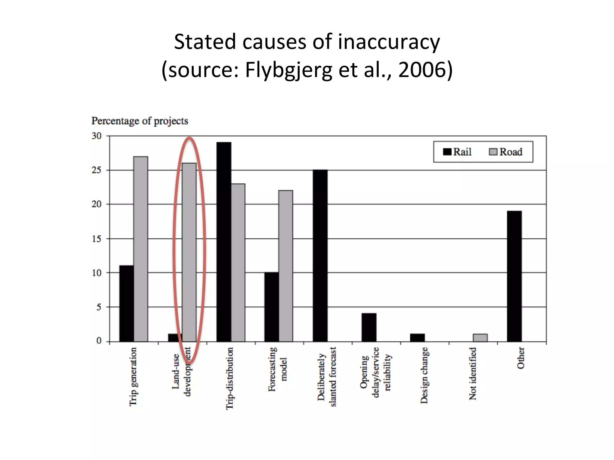 Stated	
  causes	
  of	
  inaccuracy	
  
(source:	
  Flybgjerg	
  et	
  al.,	
  2006)	
  	
  
 