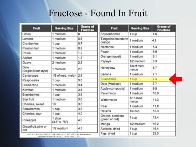 is food addictive triglycerides chart