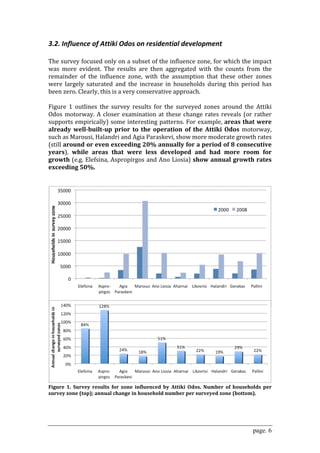 3.2. Influence of Attiki Odos on residential development  
 
The survey focused only on a subset of the influence zone, for which the impact 
was  more  evident.  The  results  are  then  aggregated  with  the  counts  from  the 
remainder  of  the  influence  zone,  with  the  assumption  that  these  other  zones 
were  largely  saturated  and  the  increase  in  households  during  this  period  has 
been zero. Clearly, this is a very conservative approach.  
 
Figure  1  outlines  the  survey  results  for  the  surveyed  zones  around  the  Attiki 
Odos  motorway.  A  closer  examination  at  these  change  rates  reveals  (or  rather 
supports empirically) some interesting patterns. For example, areas that were 
already  well­built­up  prior  to  the  operation  of  the  Attiki  Odos  motorway, 
such as Marousi, Halandri and Agia Paraskevi, show more moderate growth rates 
(still around or even exceeding 20% annually for a period of 8 consecutive 
years),  while  areas  that  were  less  developed  and  had  more  room  for 
growth (e.g. Elefsina, Aspropirgos and Ano Liosia) show annual growth rates 
exceeding 50%.  
 
 




                                                                                                   
Figure  1.  Survey  results  for  zone  influenced  by  Attiki  Odos.  Number  of  households  per 
survey zone (top); annual change in household number per surveyed zone (bottom). 
 
 


                                                                                          page. 6
 