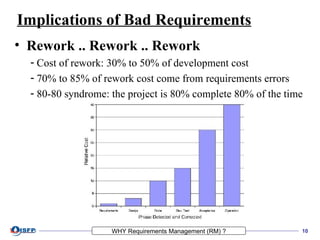Requirements Management | PPS