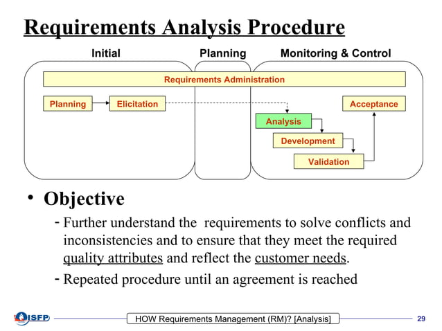 Requirements Management