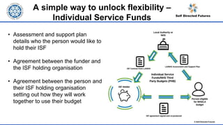 A simple way to unlock flexibility –
Individual Service Funds
• Assessment and support plan
details who the person would like to
hold their ISF
• Agreement between the funder and
the ISF holding organisation
• Agreement between the person and
their ISF holding organisation
setting out how they will work
together to use their budget
© Self-Directed Futures
 