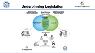 Underpinning Legislation
 