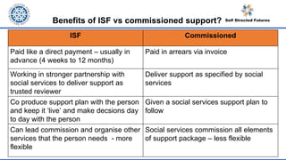 Benefits of ISF vs commissioned support?
ISF Commissioned
Paid like a direct payment – usually in
advance (4 weeks to 12 months)
Paid in arrears via invoice
Working in stronger partnership with
social services to deliver support as
trusted reviewer
Deliver support as specified by social
services
Co produce support plan with the person
and keep it ‘live’ and make decsions day
to day with the person
Given a social services support plan to
follow
Can lead commission and organise other
services that the person needs - more
flexible
Social services commission all elements
of support package – less flexible
 