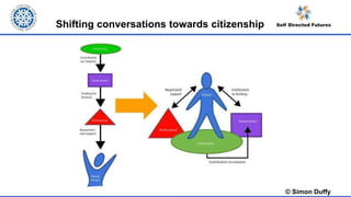 Shifting conversations towards citizenship
© Simon Duffy
 