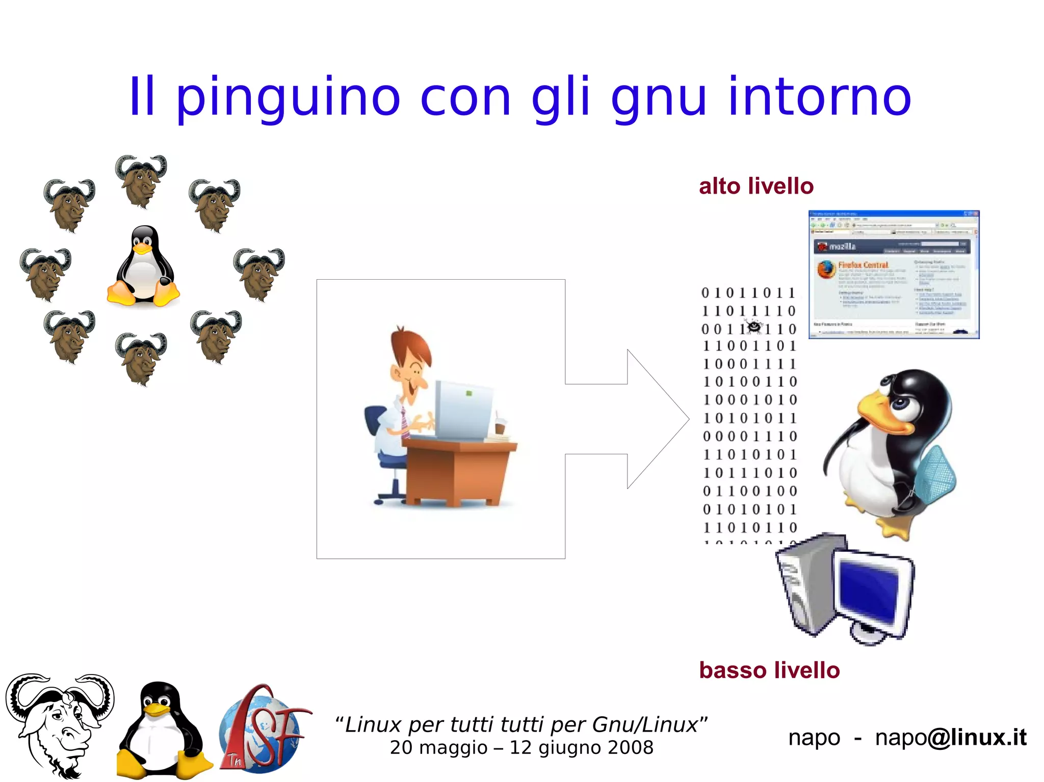 Installare GNU/Linux (Ubuntu)