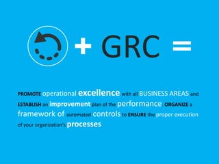 PROMOTE operational excellence with all BUSINESS AREAS and
ESTABLISH an improvement plan of the performance. ORGANIZE a
framework of automated controls to ENSURE the proper execution
of your organization’s processes
GRC
 
