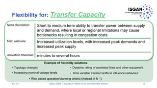 Flexibility for: Transfer Capacity
ISGAN, ANNEX 6 - FLEXIBILITY NEEDS IN THE FUTURE POWER SYSTEM 13
Need description: Shor...