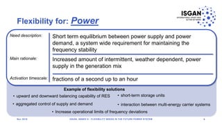 Flexibility for: Power
ISGAN, ANNEX 6 - FLEXIBILITY NEEDS IN THE FUTURE POWER SYSTEM 9
Need description:
Main rationale: I...