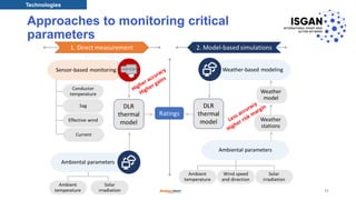 Approaches to monitoring critical
parameters
Technologies
11
 