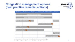Congestion management options
(best practice remedial actions)
Own illustration based on information from: ENTSOE Operational Handbook, used as basis for grid
operation guidelines by each European TSO. Actual applied process may vary from TSO to TSO. 21
 