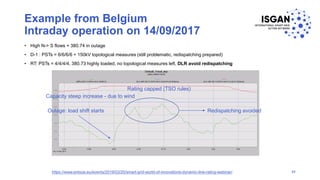 Example from Belgium
Intraday operation on 14/09/2017
• High N-> S flows + 380.74 in outage
• D-1 : PSTs = 6/6/6/6 + 150kV topological measures (still problematic, redispatching prepared)
• RT: PSTs = 4/4/4/4, 380.73 highly loaded, no topological measures left, DLR avoid redispatching
https://www.entsoe.eu/events/2019/03/20/smart-grid-world-of-innovations-dynamic-line-rating-webinar/
Outage: load shift starts
Capacity steep increase - due to wind
Rating capped (TSO rules)
Redispatching avoided
22
 