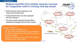 Belgium benefits from reliable capacity increase
for congestion relief in intraday and day ahead
1/8/2018 ISGAN STANDARD PRESENTATION 26
• DLR maximize import capacity on all
critical cross-border lines.
• Critical internal lines are also equipped
with DLR sensors.
• Two days ahead capacity forecast offers
additional exchange volume to the market.
Example: 19/2/2015
• Market limited by Belgian lines.
• By using 2-day ahead forecast, less constrained.
3% gain on limiting lines released 22% gain on x-
border exchange.
• Result: in 4 hours, the gain on the CWE welfare
computed to 247 250 € (Elia)
Key reference 1
 