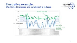 Illustrative example:
Wind infeed increases and curtailment is reduced
33
Wind infeed
increase by using
DLR based
security limit
N-1 limit using SLR
N-1 limit using DLR
 
