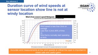 Duration curve of wind speeds at
sensor location show line is not at
windy location
Wind speed is less than 2m/s on
average
Less than 3.2m/s 90% of time
vs.
Wind farms normally start operating
at 4m/s
Accurate wind measurements at low wind speeds at critical line span is important to
obtain safe and useful gains
Key reference 3
37
 