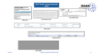 PSE (PL)
Ukrenergo (UA)
JSC EMS (RS)
RTE (FR)
Stanett (NO)
EGP (BR)
DLR Tender announcements
2018
1/8/2018 ISGAN STANDARD PRESENTATION 41
 