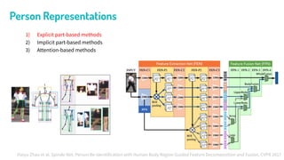 Learning Disentangled Representation for Robust Person Re ...