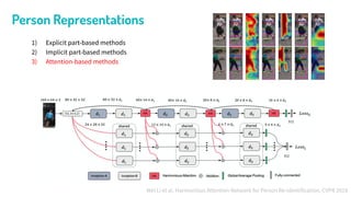 Learning Disentangled Representation for Robust Person Re ...