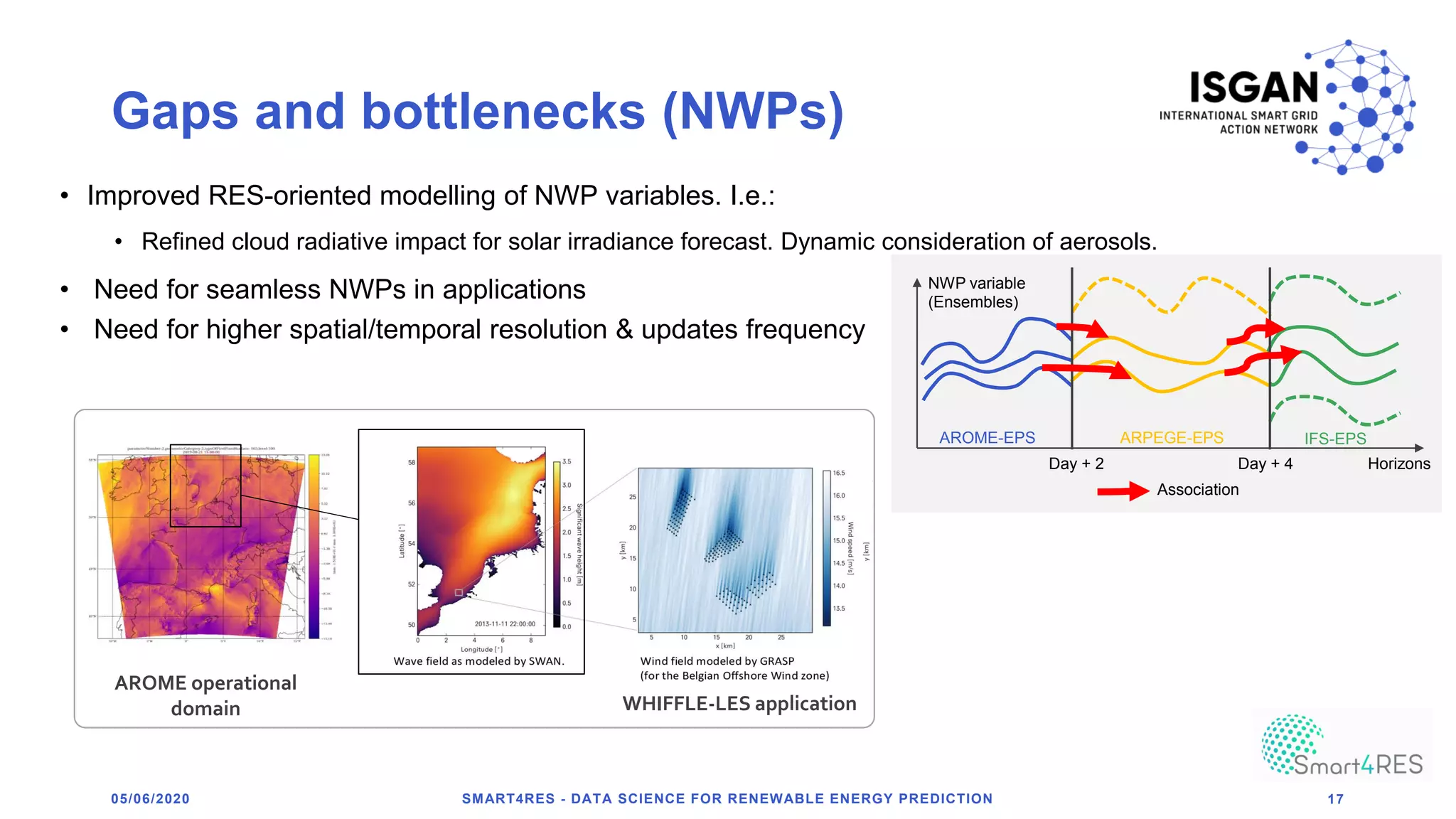Gaps and bottlenecks (NWPs)
05/06/2020 SMART4RES - DATA SCIENCE FOR RENEWABLE ENERGY PREDICTION 17
• Improved RES-oriented modelling of NWP variables. I.e.:
• Refined cloud radiative impact for solar irradiance forecast. Dynamic consideration of aerosols.
AROME operational
domain WHIFFLE-LES application
• Need for seamless NWPs in applications
• Need for higher spatial/temporal resolution & updates frequency
AROME-EPS
NWP variable
(Ensembles)
HorizonsDay + 2 Day + 4
Association
ARPEGE-EPS IFS-EPS
 