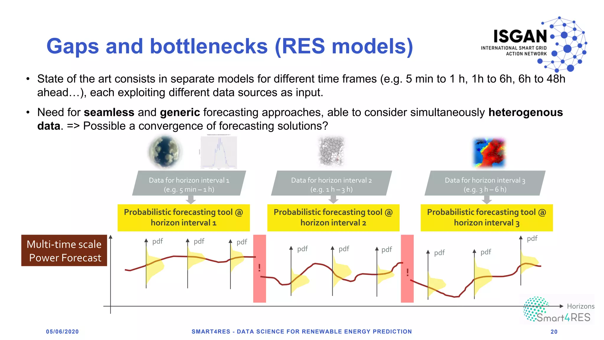 Gaps and bottlenecks (RES models)
05/06/2020 SMART4RES - DATA SCIENCE FOR RENEWABLE ENERGY PREDICTION 20
Data for horizon interval 1
(e.g. 5 min – 1 h)
Data for horizon interval 2
(e.g. 1 h – 3 h)
Data for horizon interval 3
(e.g. 3 h – 6 h)
Probabilistic forecasting tool @
horizon interval 1
Probabilistic forecasting tool @
horizon interval 2
Probabilistic forecasting tool @
horizon interval 3
Multi-time scale
Power Forecast
pdf pdf pdf
pdf pdf pdf pdf pdf
pdf
! !
• State of the art consists in separate models for different time frames (e.g. 5 min to 1 h, 1h to 6h, 6h to 48h
ahead…), each exploiting different data sources as input.
• Need for seamless and generic forecasting approaches, able to consider simultaneously heterogenous
data. => Possible a convergence of forecasting solutions?
Horizons
 