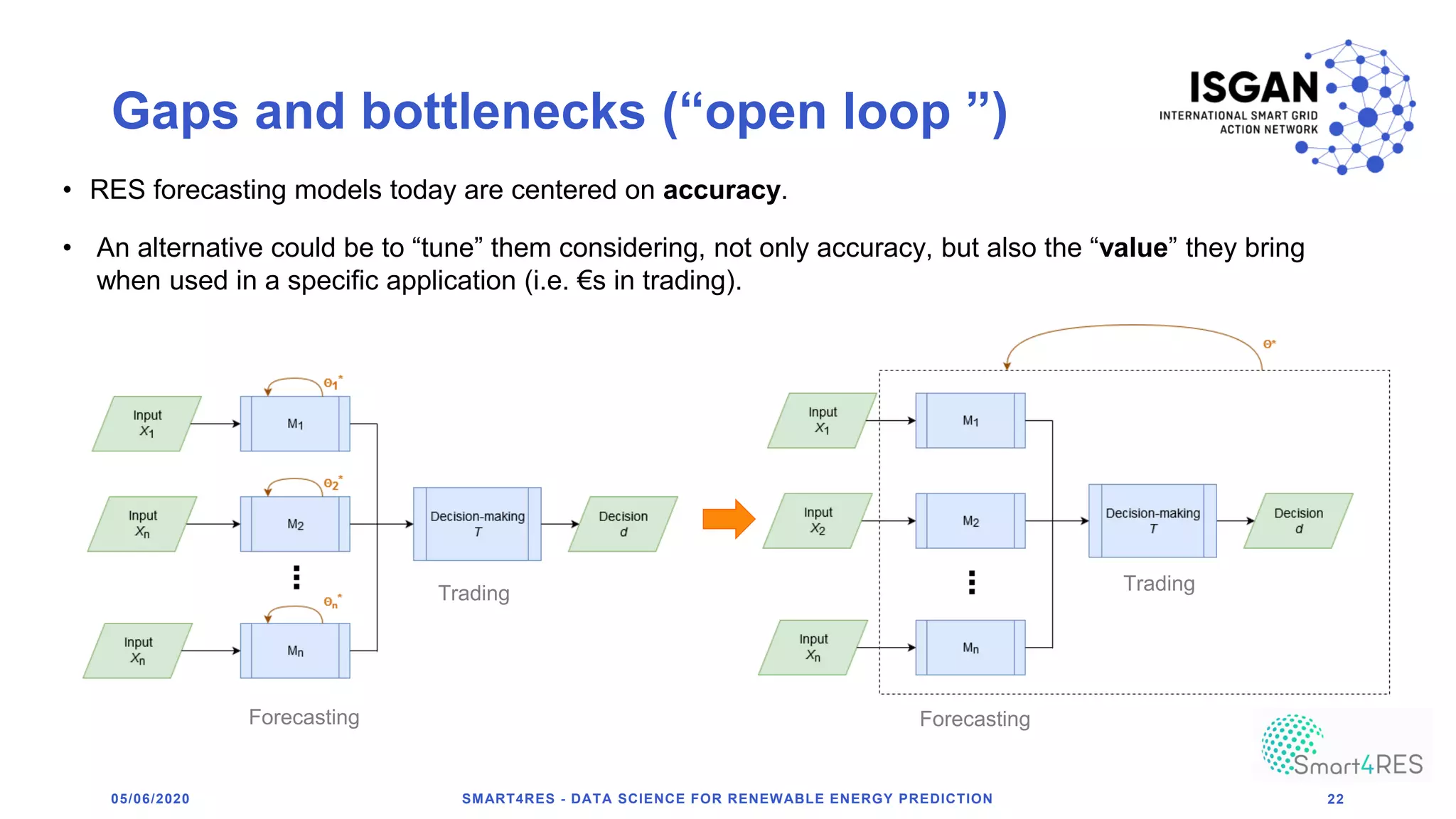 Gaps and bottlenecks (“open loop ”)
05/06/2020 SMART4RES - DATA SCIENCE FOR RENEWABLE ENERGY PREDICTION 22
• RES forecasting models today are centered on accuracy.
• An alternative could be to “tune” them considering, not only accuracy, but also the “value” they bring
when used in a specific application (i.e. €s in trading).
Forecasting
Trading
Forecasting
Trading
 