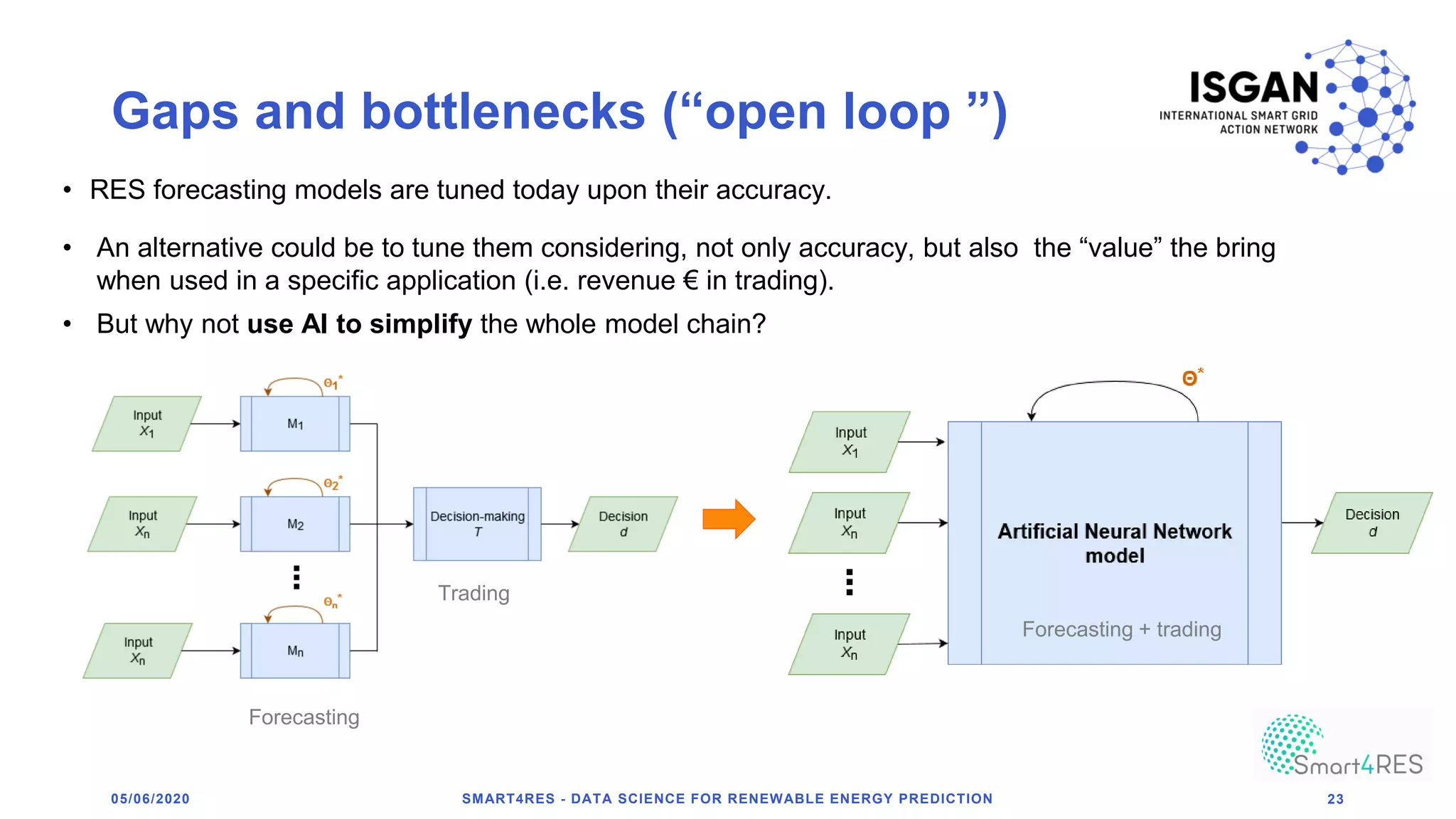Gaps and bottlenecks (“open loop ”)
05/06/2020 SMART4RES - DATA SCIENCE FOR RENEWABLE ENERGY PREDICTION 23
• RES forecasting models are tuned today upon their accuracy.
• But why not use AI to simplify the whole model chain?
• An alternative could be to tune them considering, not only accuracy, but also the “value” the bring
when used in a specific application (i.e. revenue € in trading).
Forecasting
Trading
Forecasting + trading
 
