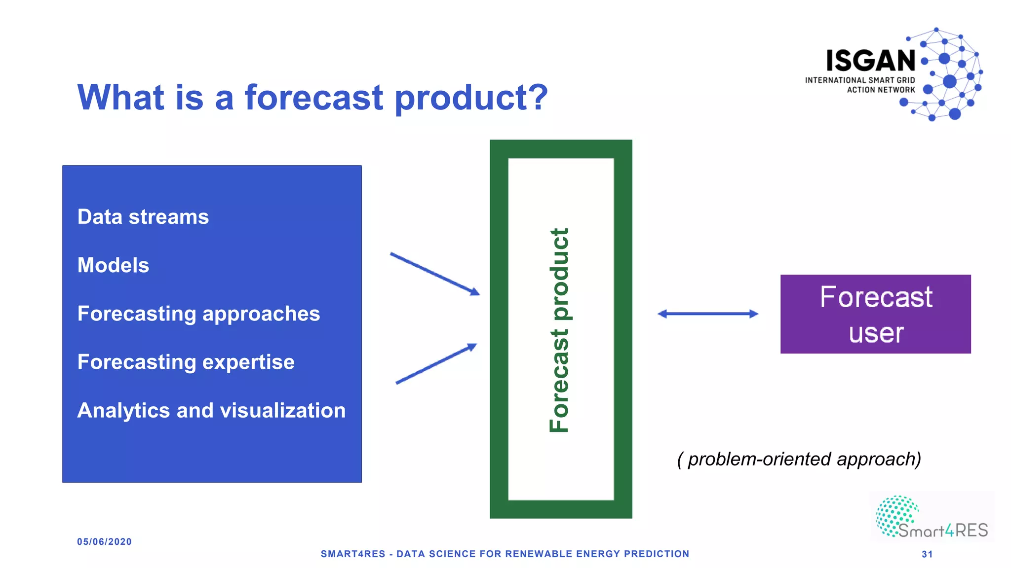SMART4RES - DATA SCIENCE FOR RENEWABLE ENERGY PREDICTION 31
05/06/2020
What is a forecast product?
Data streams
Models
Forecasting approaches
Forecasting expertise
Analytics and visualization
Forecastproduct
( problem-oriented approach)
 
